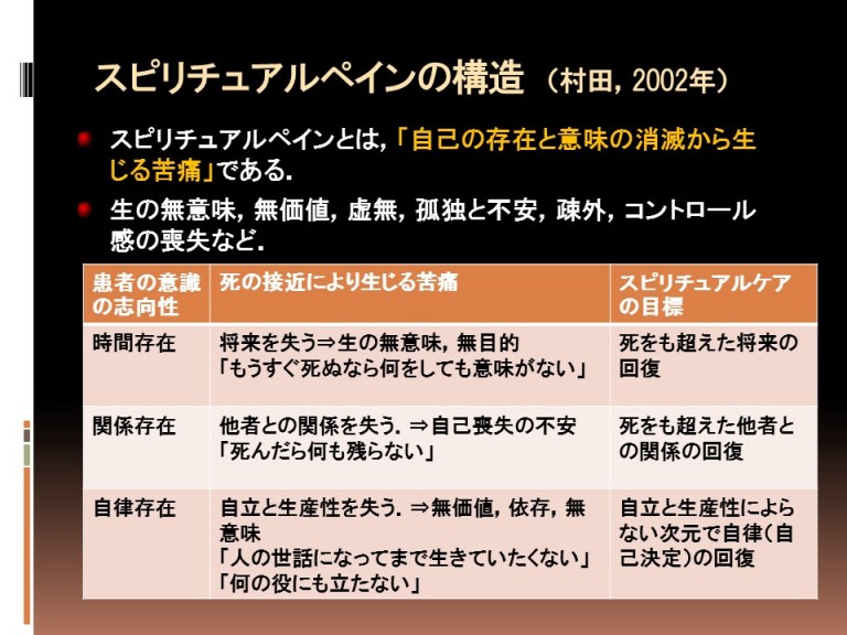 スピリチュアルケアについて(1) 千代田区 御茶ノ水 神田 小川町の心療内科・精神科 駿河台こころのクリニック スピリチュアルケアについて(1) 千代田区 御茶ノ水 神田 小川町の心療内科・精神科 駿河台こころのクリニック